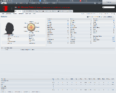Miroslav Radovic (Overview_ Attributes).png