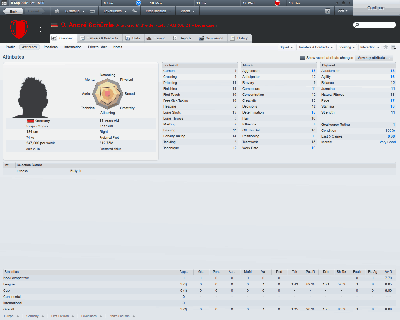 André Schürrle (Overview_ Attributes).png